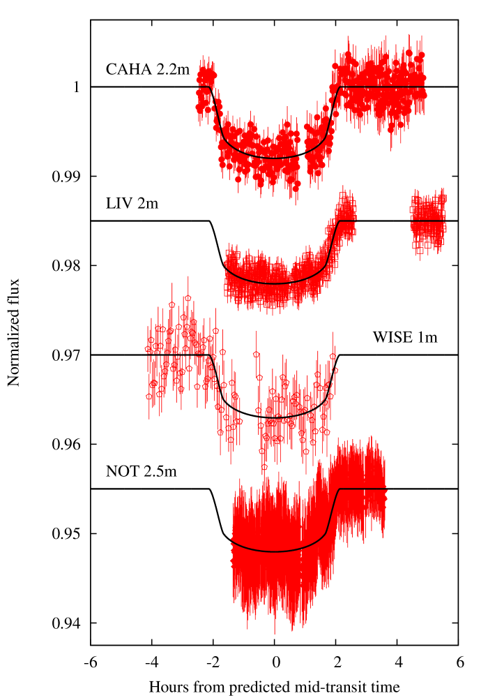 Refer to caption