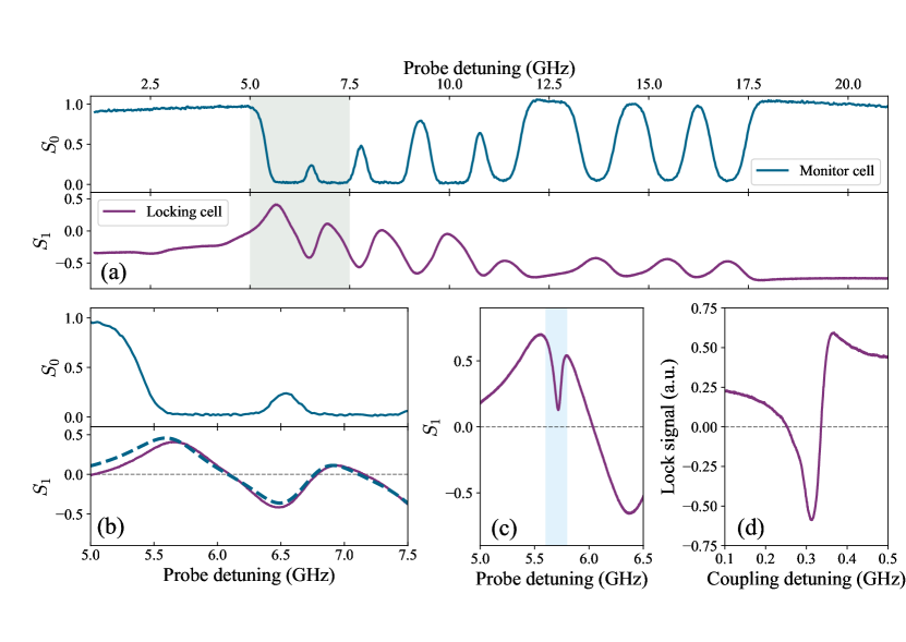 [1807.00853] Simultaneous Two-photon Resonant Optical Laser Locking 