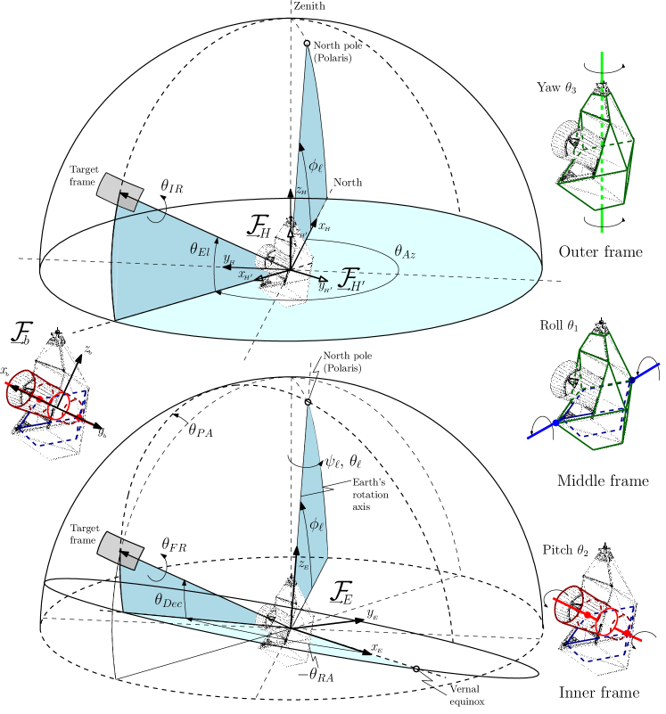 Refer to caption