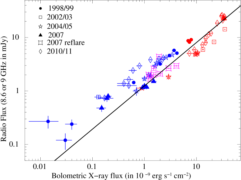 Refer to caption