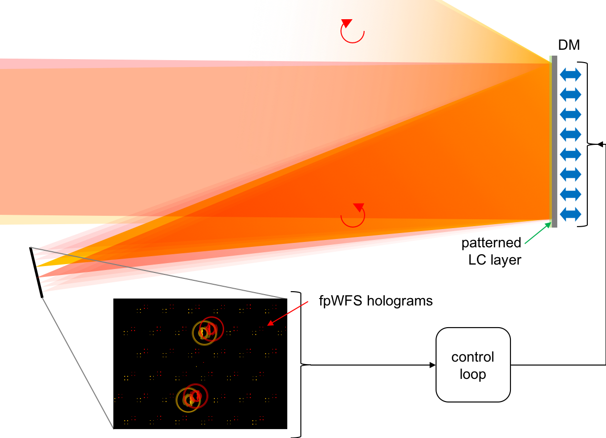 Refer to caption