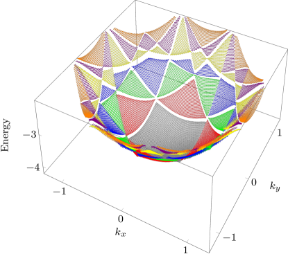 Refer to caption