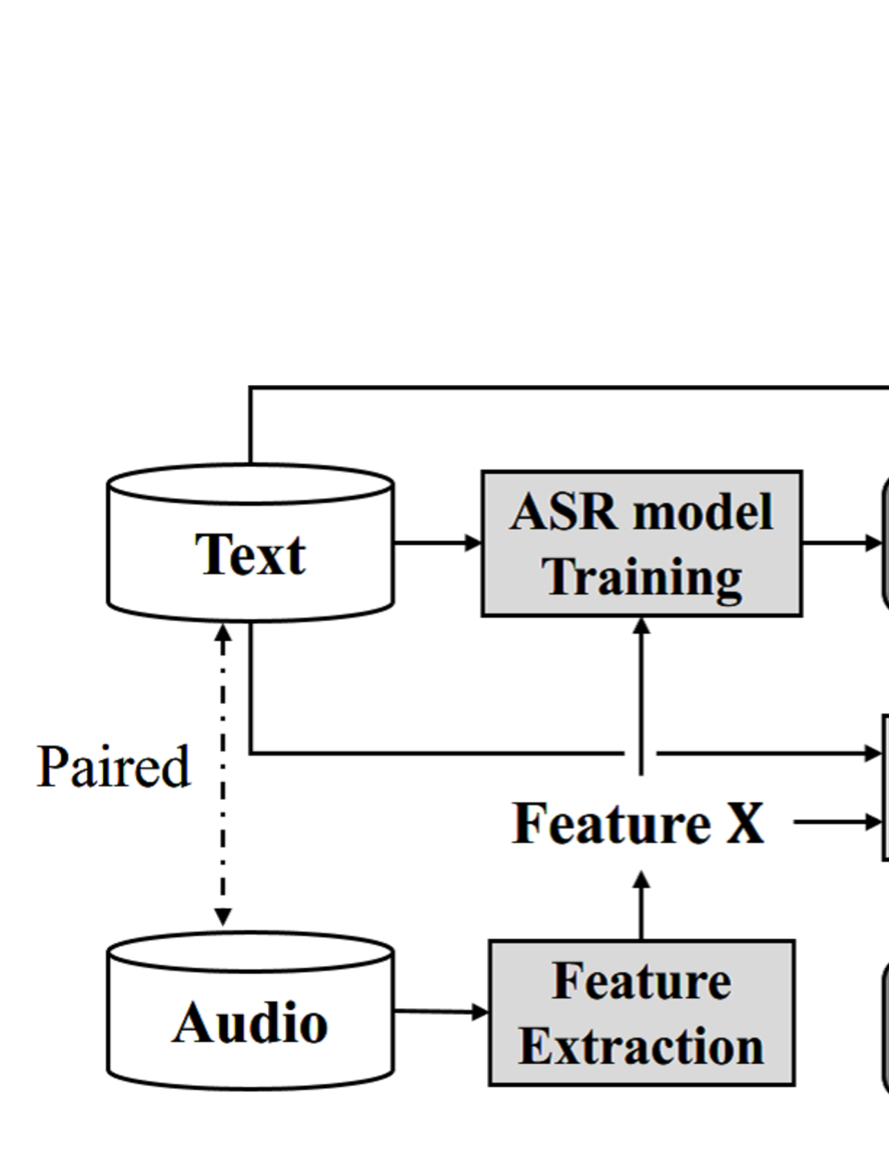  1807 10893 BACK TRANSLATION STYLE DATA AUGMENTATION FOR END TO END ASR