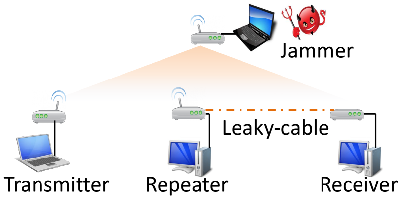 Refer to caption