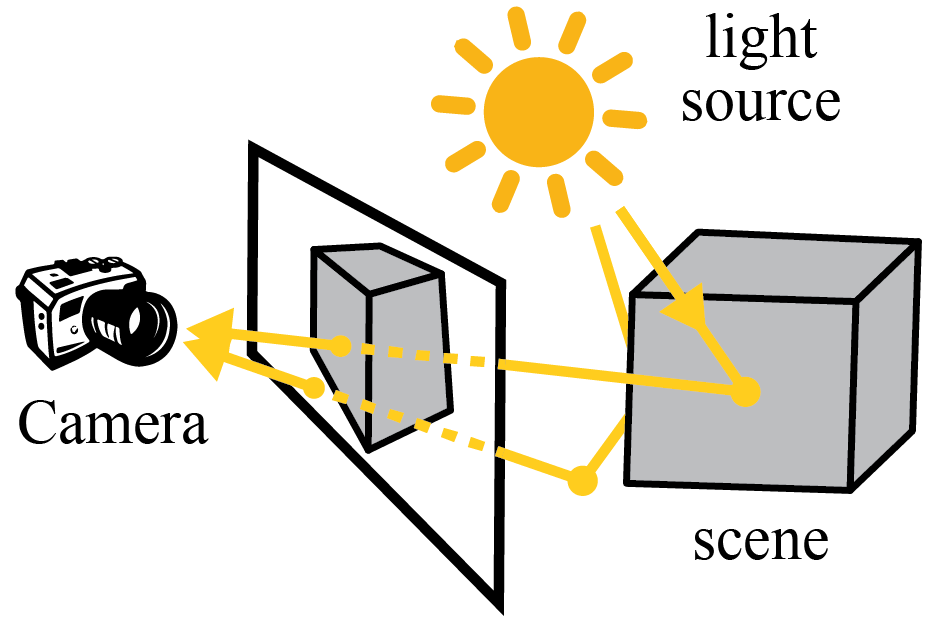 Refer to caption