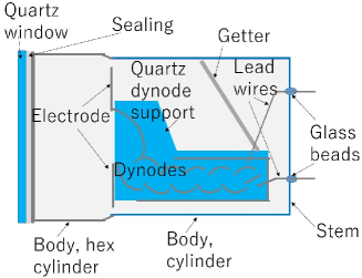 Refer to caption