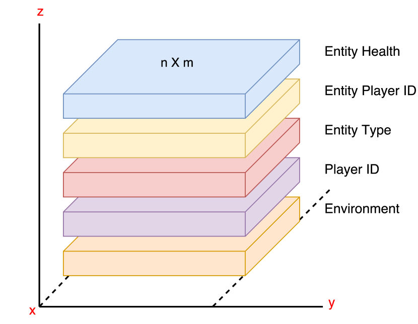 Refer to caption