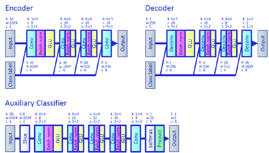[1808.05092] ACVAE-VC: Non-parallel many-to-many voice conversion with ...