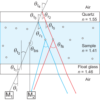 Refer to caption