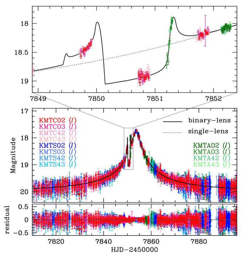 Refer to caption