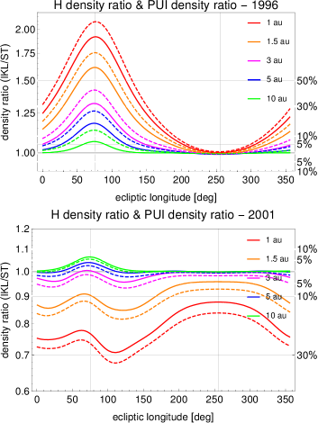 180904929 Evolution Of The Solar Ly 𝛼 Line Profile During The Solar