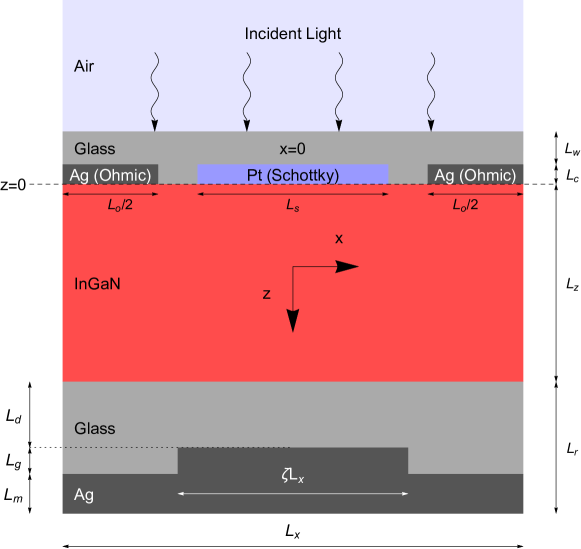 180906347 Optimization Of Nonhomogeneous Indium Gallium Nitride