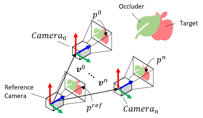 Refer to caption