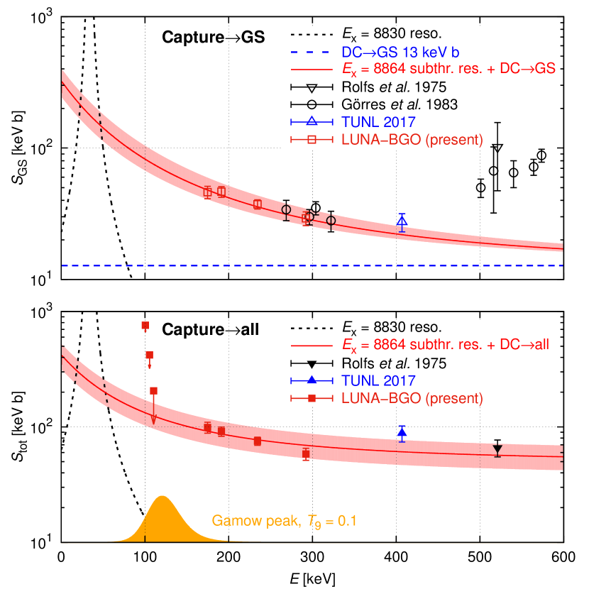 Refer to caption