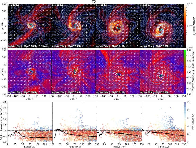 [1810.10375] The role of turbulence during the formation of ...