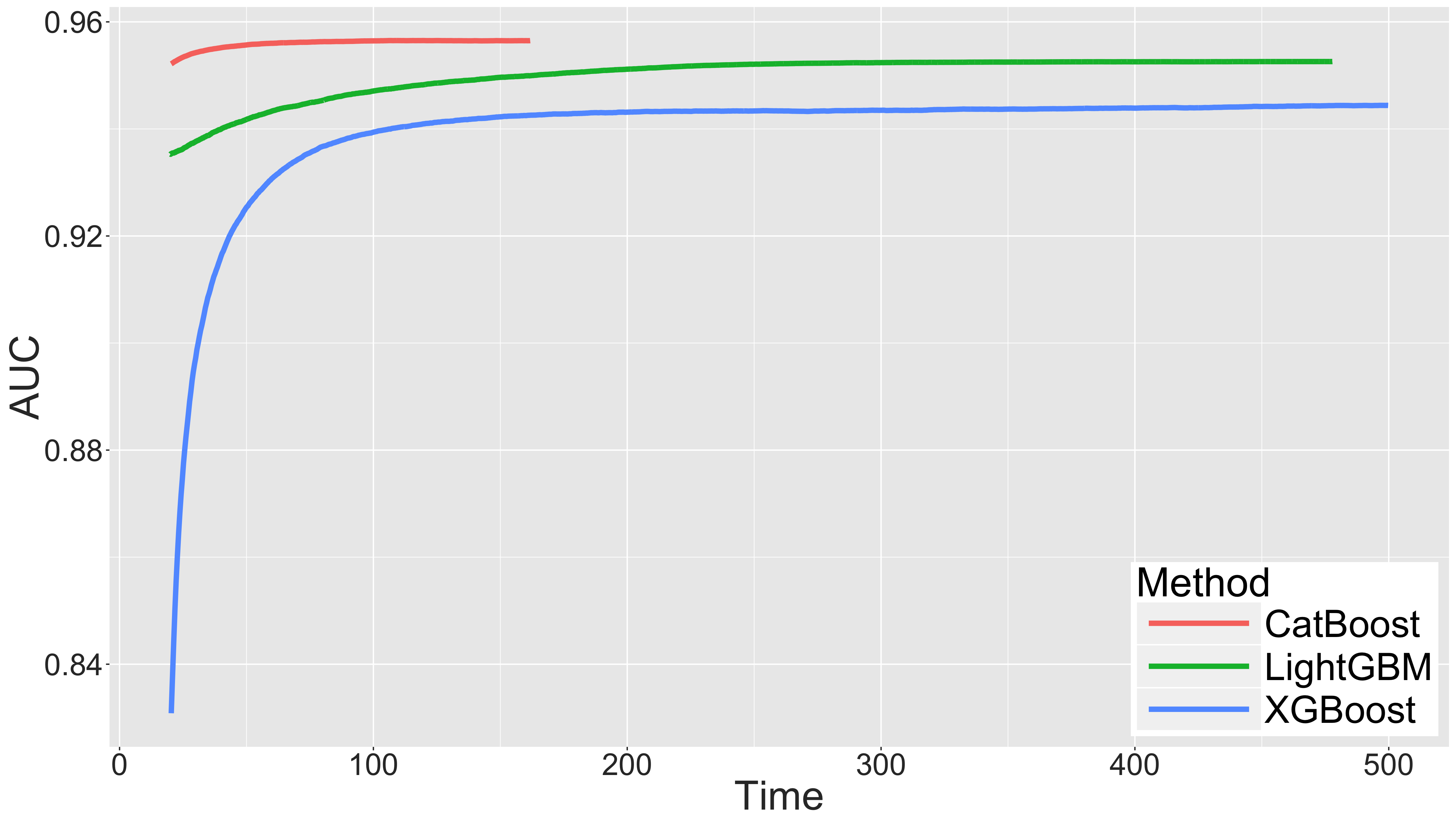 181011363 Catboost Gradient Boosting With Categorical Features Support