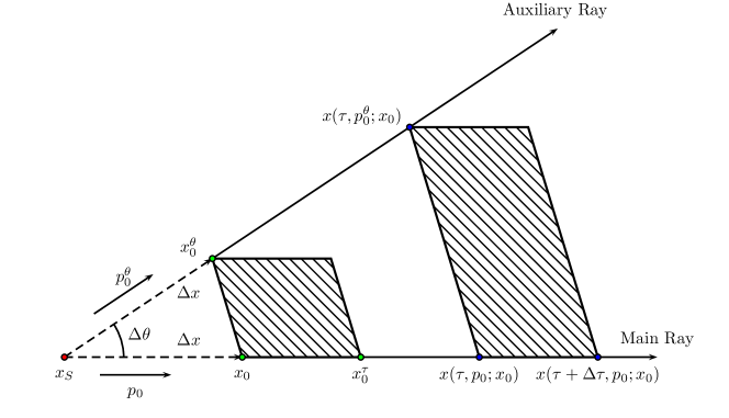 Refer to caption