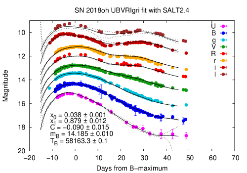 Refer to caption