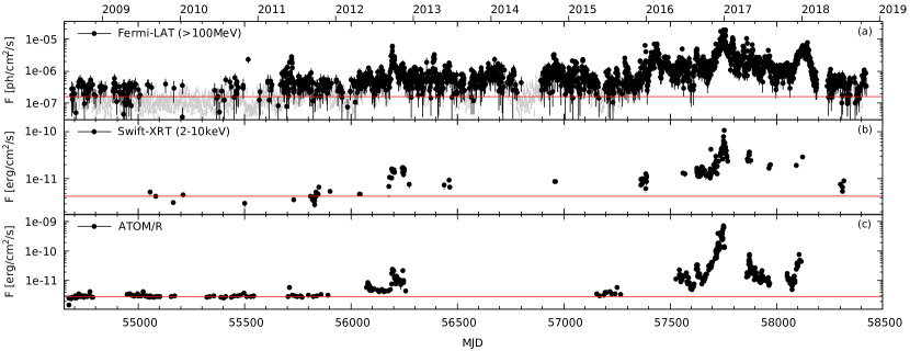 Refer to caption