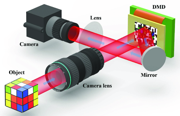 Refer to caption