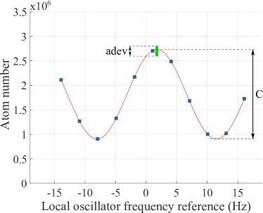 Refer to caption