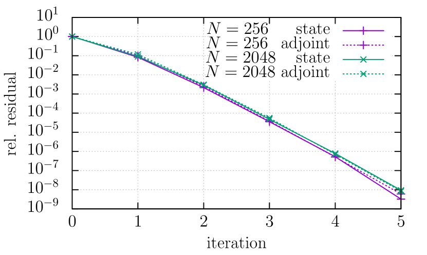 Refer to caption