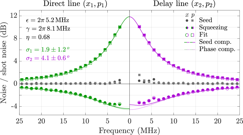 Refer to caption