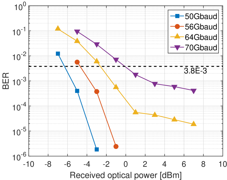 [1812.05536] High-Speed PAM4-Based Optical SDM Interconnects With ...