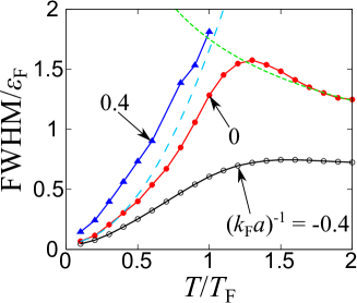 [1812.05889] Thermal crossover, transition, and coexistence in Fermi