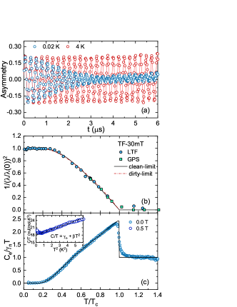 Refer to caption
