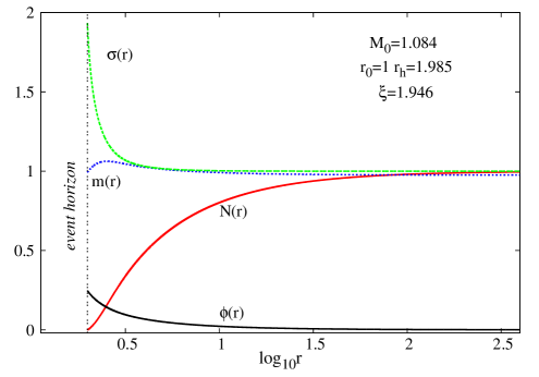 Refer to caption