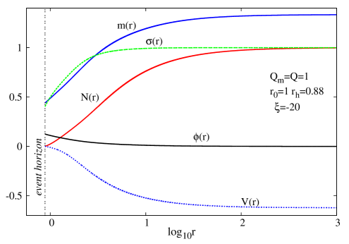 Refer to caption