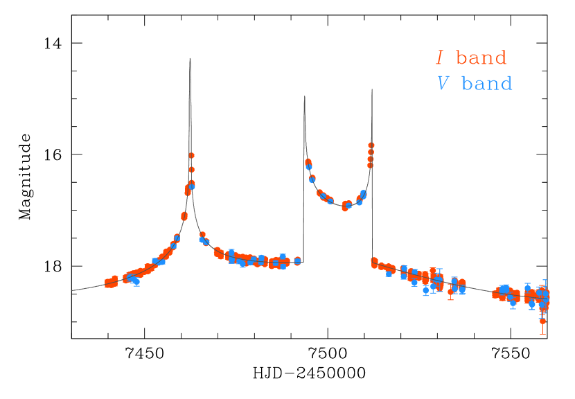 Refer to caption