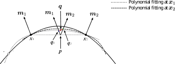 Refer to caption
