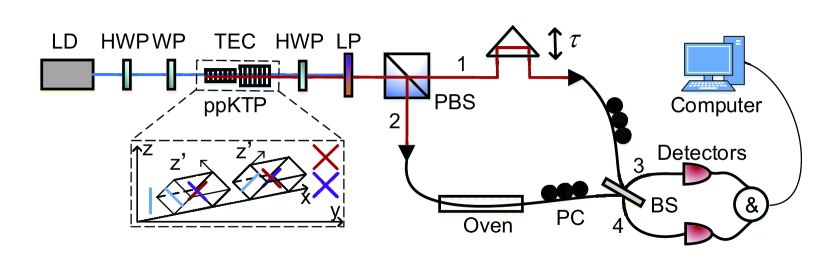 Refer to caption