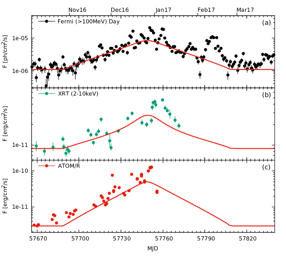 Refer to caption
