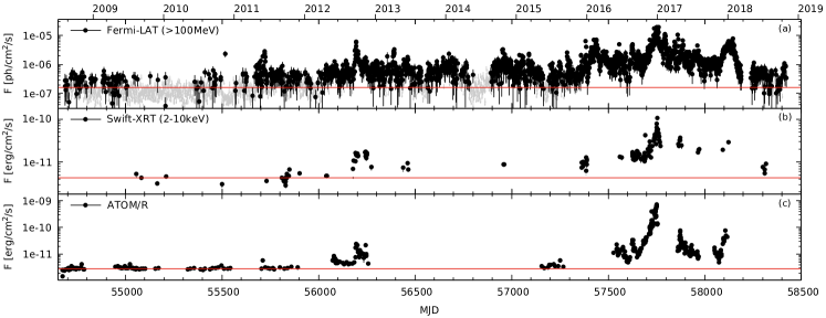 Refer to caption