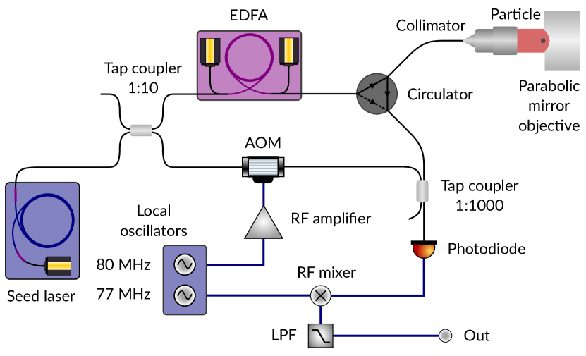 Refer to caption