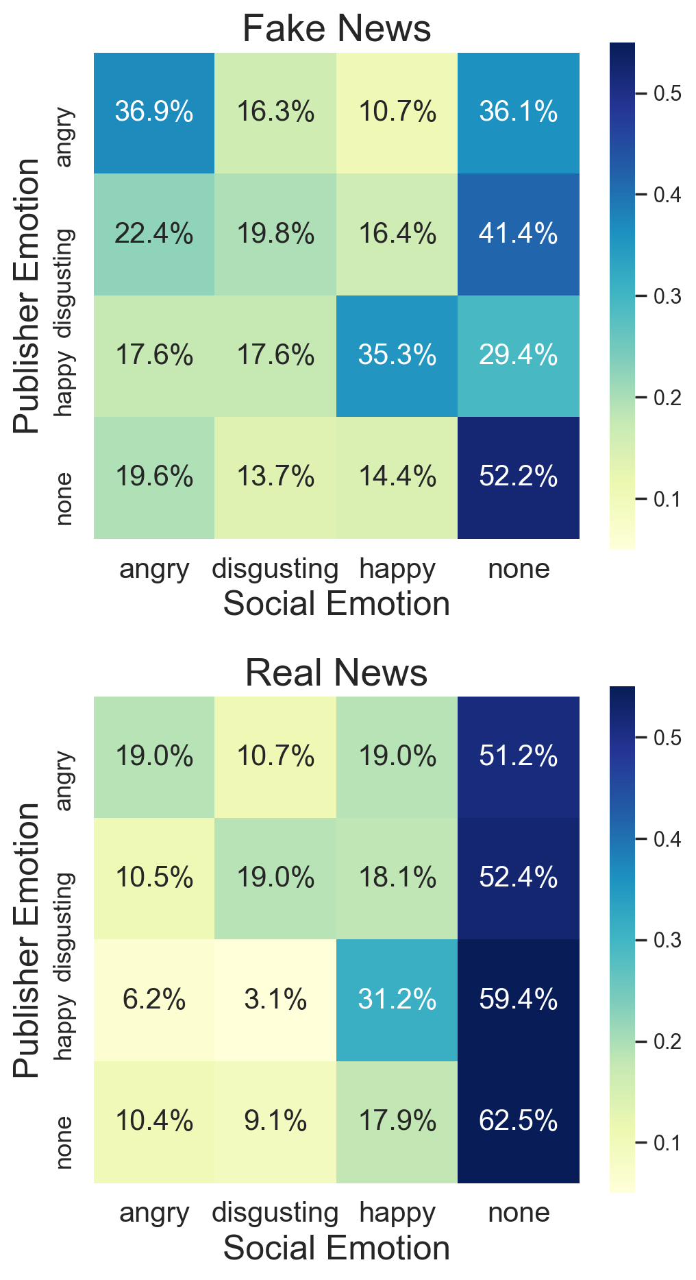 [1903.01728] Mining Dual Emotion For Fake News Detection