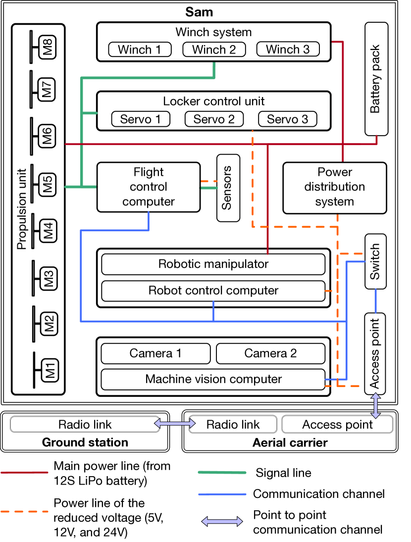 Refer to caption