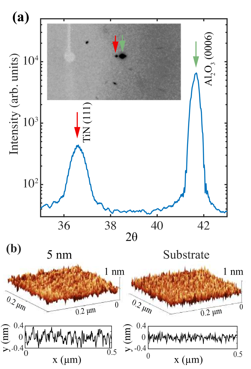 [1903.05009] Superconductivity behavior in epitaxial TiN films points ...