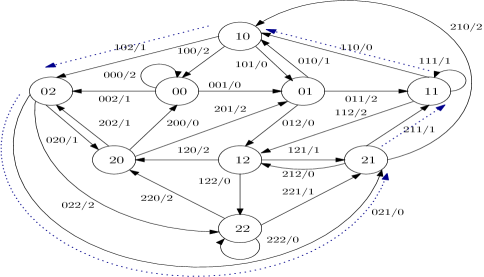 Refer to caption