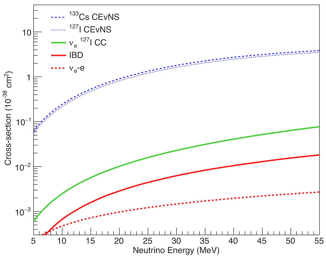 [1904.01155] First Observation Of Coherent Elastic Neutrino-nucleus ...