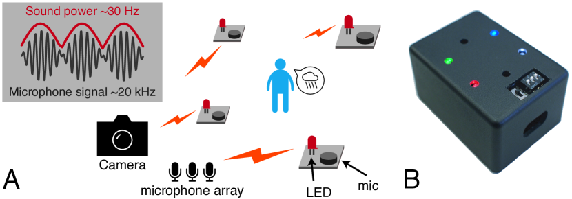 Refer to caption
