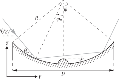 Refer to caption