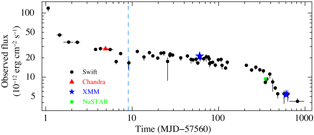Refer to caption