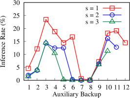 Refer to caption