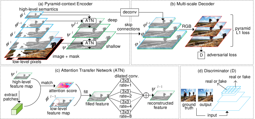 Refer to caption