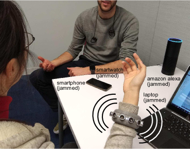 [1904.08490] Understanding the Effectiveness of Ultrasonic Microphone