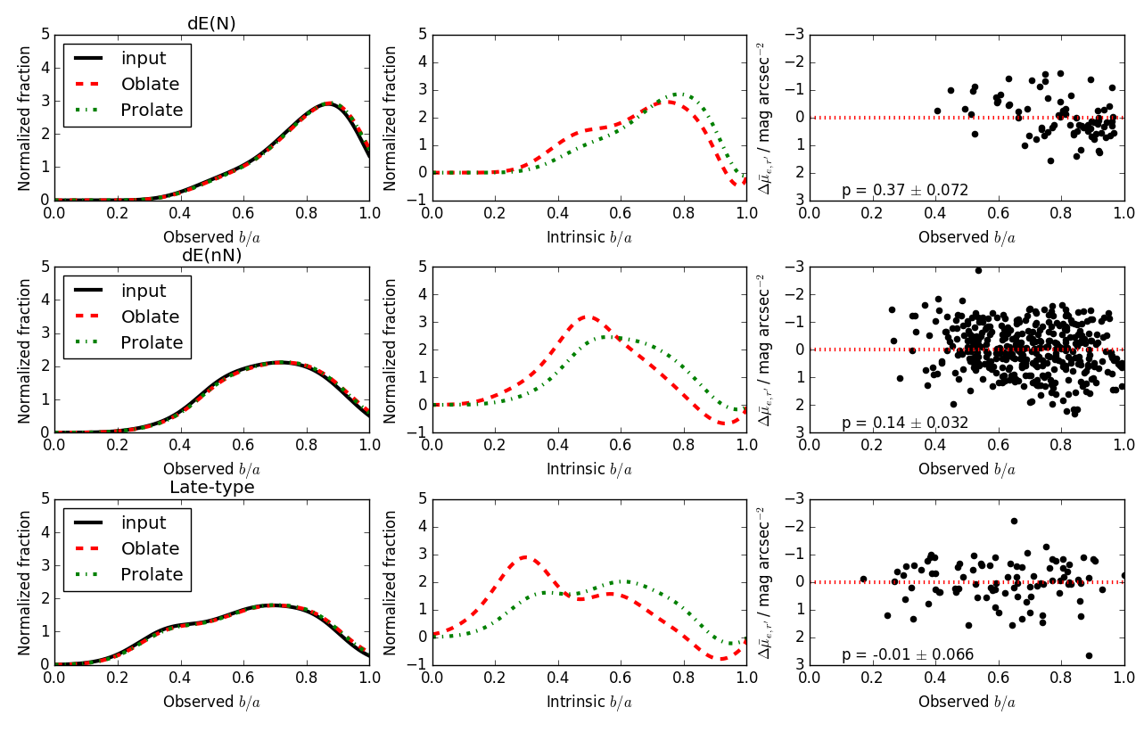 [1904.08660] The Fornax Deep Survey (FDS) with VST VI. Optical ...